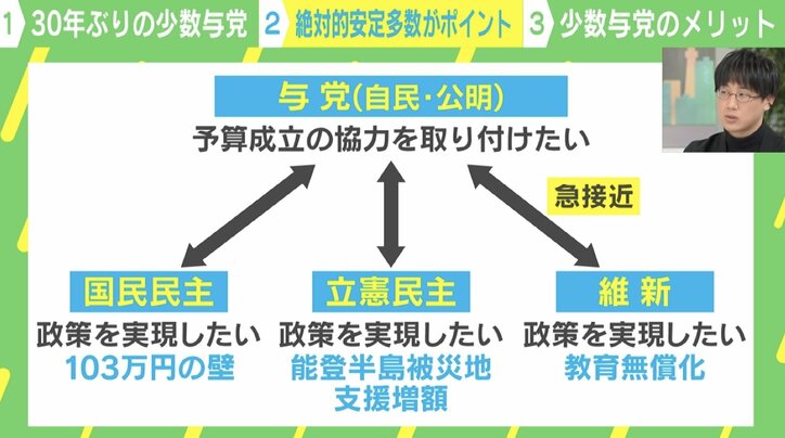 あなただけじゃないんだよ与党は国民民主と駆け引き 維新立憲民主の思惑は 政治 ABEMA TIMES アベマタイムズ