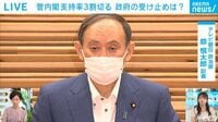 内閣支持率3割切る 受け止めは?