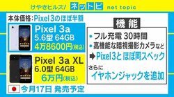 Google新スマホ「Pixel 3a」はコスパ最強？ 専門家の見解は