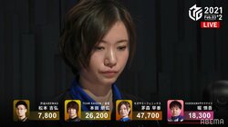 貪欲な“打点女王”茅森早香、強烈な跳満2発でトップ 平均打点はついに8795点まで上昇／麻雀・Mリーグ