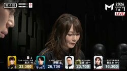 セレブ配牌→特技ドラ引き→ダマテン倍満ルーレット 黒沢咲の魅力てんこ盛りの一局に誰もが大騒ぎ／麻雀・Mトーナメント