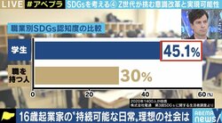 「まずは身の回りの商品を見直してみるところから」すでに中高生は始めてる?SDGsを意識した暮らし
