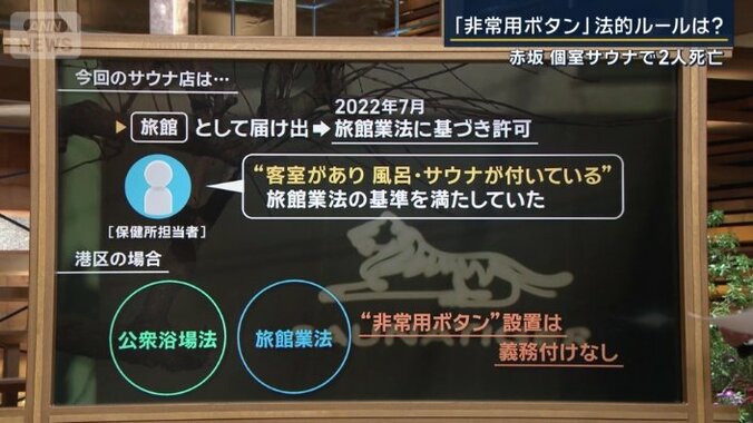 今回のサウナ店は…