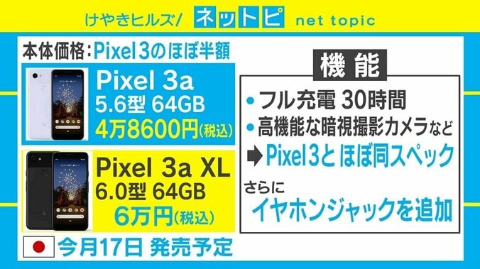 Google新スマホ「Pixel 3a」はコスパ最強？ 専門家の見解は 1枚目