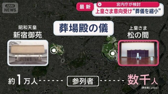 数千人程度に縮小する方向で検討