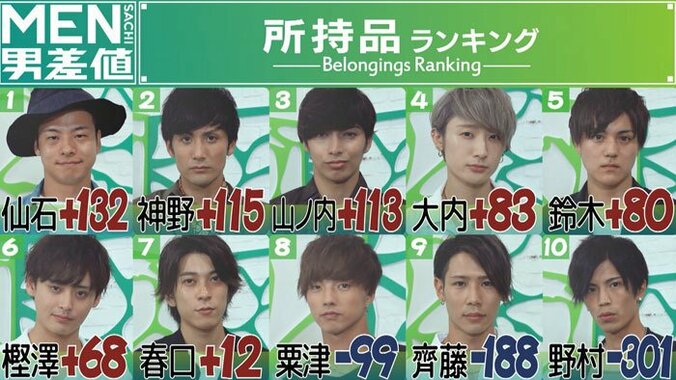 メンズのクラッチバッグはアリ？好感度がアップする男の所持品とは 7枚目