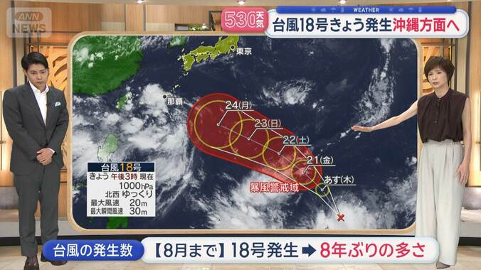 【台風情報まとめ】台風18号、日本列島に向けて北上する恐れ　8月で5個目の発生は8年ぶり　今後の進路に警戒を 1枚目