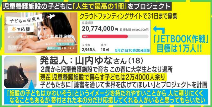 「“最高の一冊”を子どもたちへ」養護施設で過ごした16年間、女子大生の挑戦 1枚目
