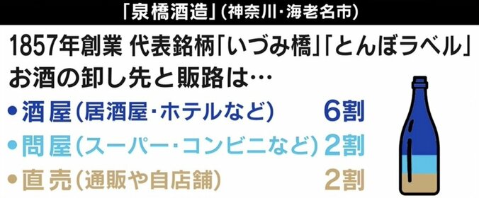 コロナ禍の“禁酒令”に酒造団体が悲鳴…ひろゆき氏「屋外でお酒を楽しむ打ち出しを」 4枚目
