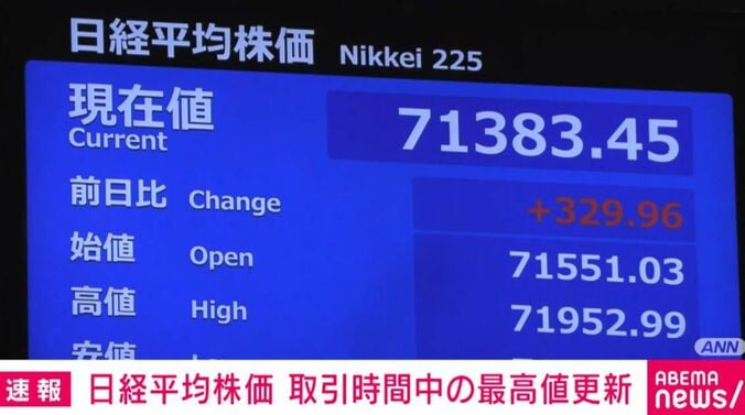 日経平均株価