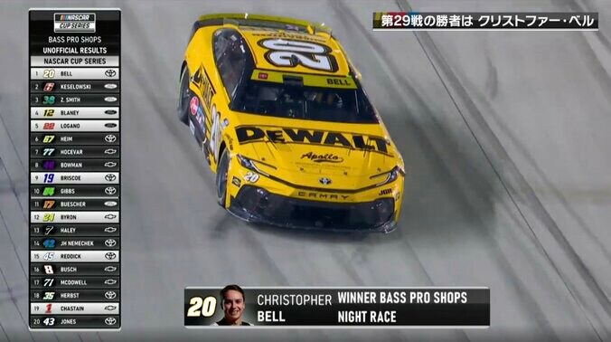 まるで競馬な劇的V！「内側からやってきた」「トップにでた！」 最後の最後で“ごぼう抜き” トヨタの伏兵が魅せた“超加速” 5枚目