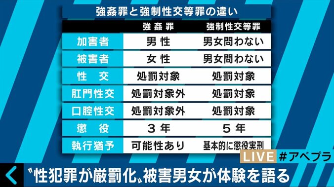 「光が一生差さない可能性もある」男性のレイプ被害者が訴え　性犯罪厳罰化でも残る課題 2枚目