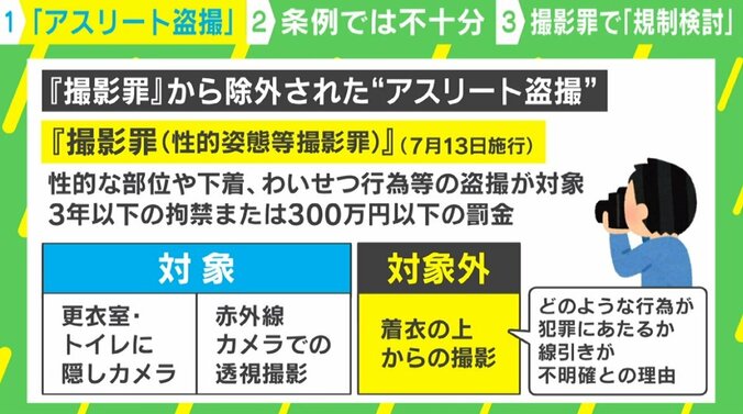 「ルールを説明したら逆ギレされることも」アスリート盗撮は「撮影罪」対象外…運営は対応に苦慮  2枚目