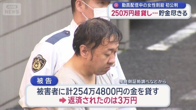 250万円超の金を貸していた