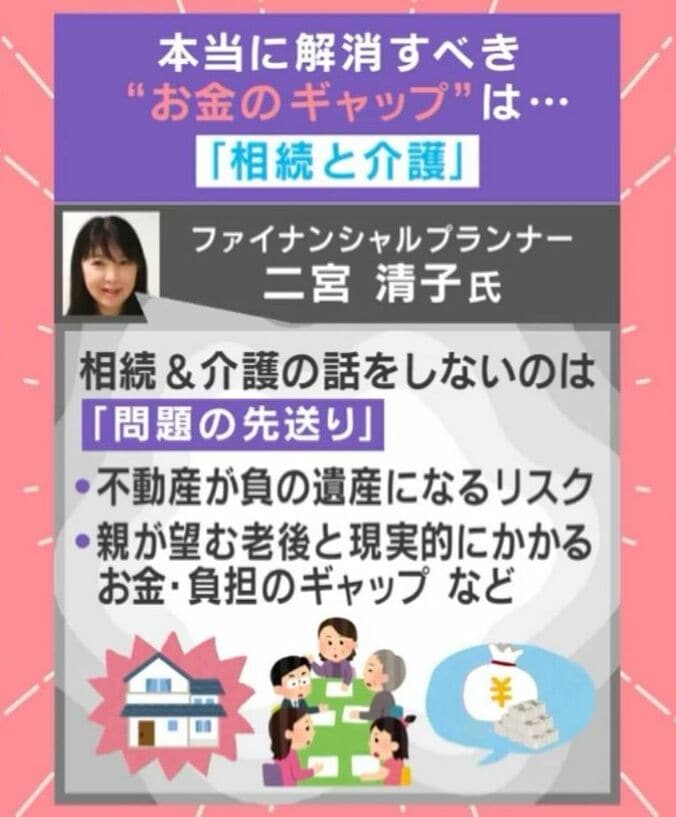 ファイナンシャルプランナーの二宮清子氏の見解