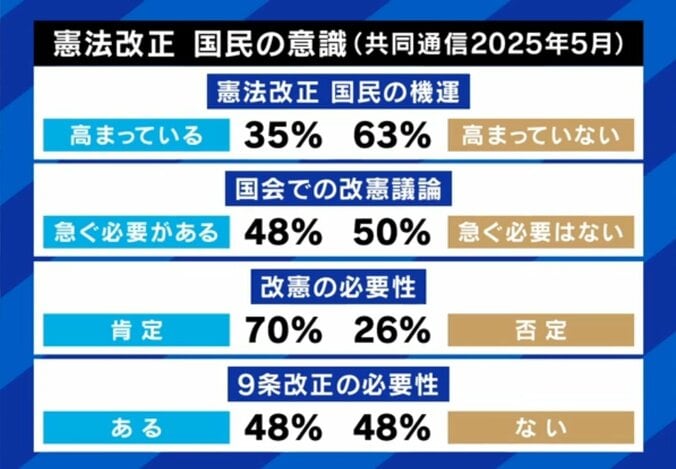 国民の意識