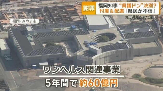 5年間の県の関連予算はおよそ60億円