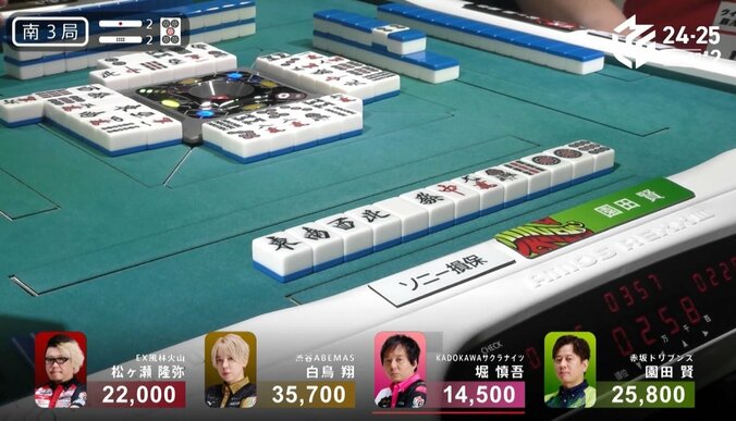 【写真・画像】園田賢、炎の4連投締めは“圧巻”の特大トップ！最後の1牌で決めた執念の国士無双「2度目の優勝を持って帰りたい」／麻雀・Mリーグ　2枚目