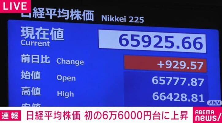 日経平均株価