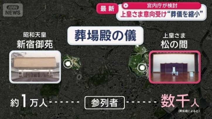 数千人程度に縮小する方向で検討
