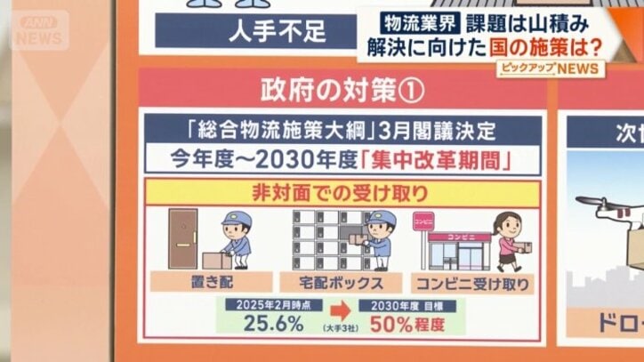 総合物流施策大綱