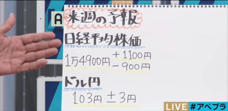 イギリスのEU離脱問題で荒れるマーケット 来週の予報は?