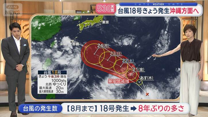 【台風情報まとめ】台風18号、日本列島に向けて北上する恐れ　8月で5個目の発生は8年ぶり　今後の進路に警戒を