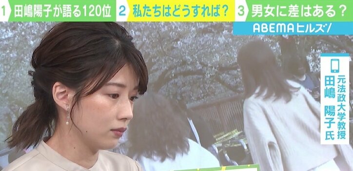ジェンダーギャップ 日本1位を田嶋陽子氏に聞く G7で最下位 という言い方もまだおごりがある 女性の生き方めぐり田中萌アナ 悔しい と涙も 国内 Abema Times