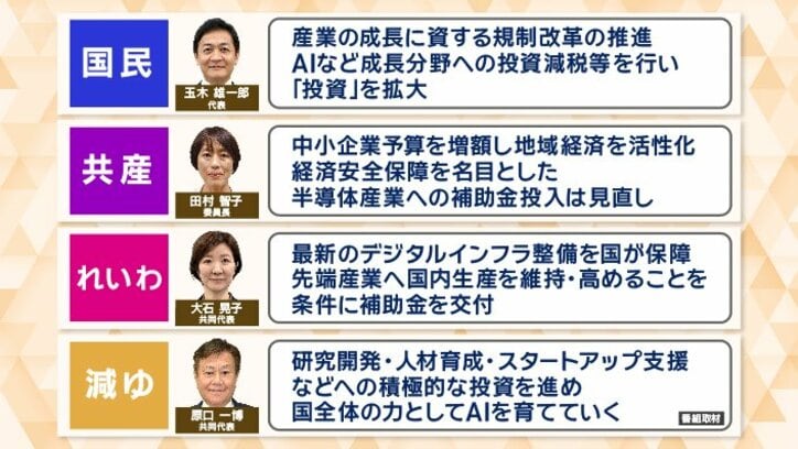 どのような成長戦略を掲げている？