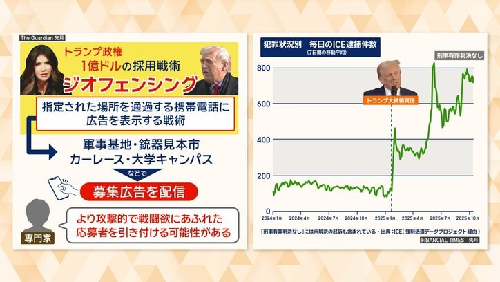 1億ドルの採用戦術