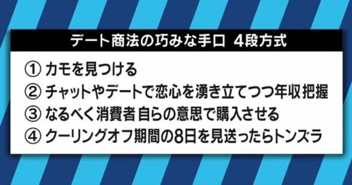 35年ローン背負い「もう結婚できない」…婚活サイト利用の中高年にデート商法被害が増加