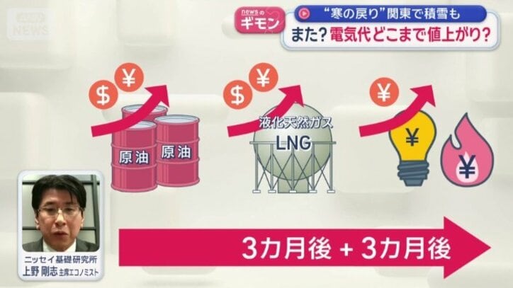 「上がったと実感は秋口くらいからでは」