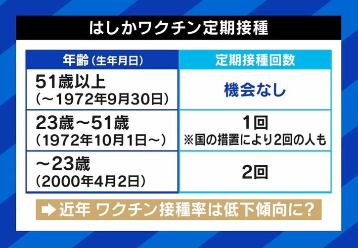 医師に聞く“はしか”の正しい怖がり方「ワクチン2回でまず防げる」接種有無を調べる方法は