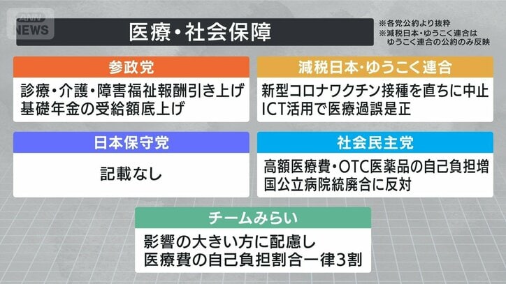 医療・社会保障②