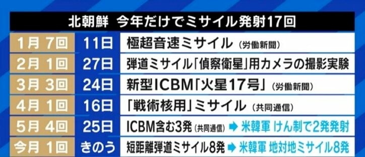 北朝鮮のミサイル連続発射は中間選挙を控えるバイデン政権への“メッセージ”?専門家「アメリカが対話に応じた2006年に似た状況だ」