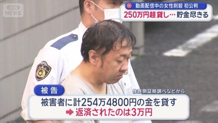 250万円超の金を貸していた