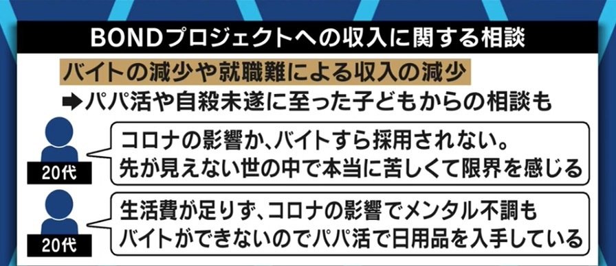 経済的な困難 さらに介護負担やdv メディアの 煽り も背景に コロナ禍による女性への深刻な影響が浮き彫りに 経済 It Abema Times