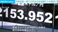 円高加速 一時153円台 日米協調介入を警戒で
