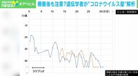 【映像】療養後も注意? 遺伝学者が “コロナウイルス量” 解折した結果