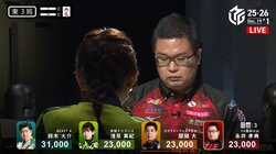 「見・て・る～？」三河の猛将と呼ばれる男 卓上でライバルを見つめる“意外な表情”にファン沸騰「めっちゃ見てる」「永井さんの迫力よ」／麻雀・Mリーグ