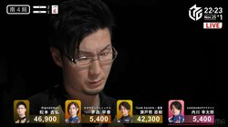 これぞ“闘牌”思いと思いがぶつかる壮絶な叩き合いがファンの感動呼ぶ「いい局だったね」／麻雀・Mリーグ