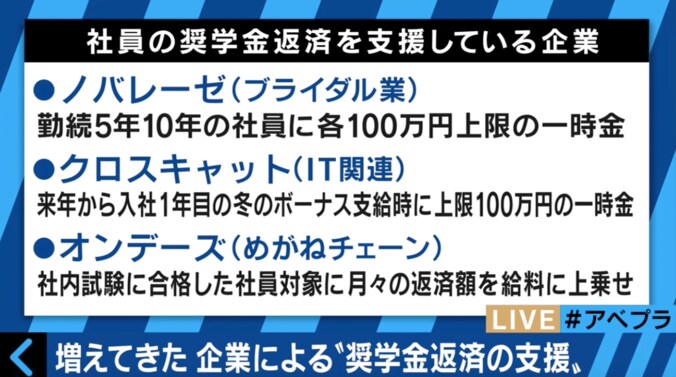 ハーバード卒・芸人REINA「アメリカの大学はコスパが悪い」　海外と日本の”奨学金事情” 3枚目