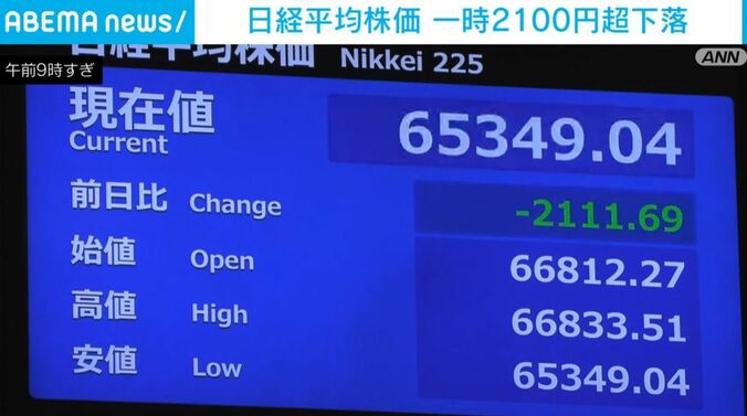 日経平均株価