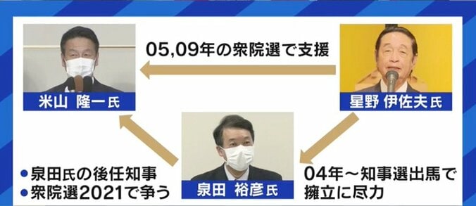 「僕だっていつかはドンになりたい」新潟5区で自民党の星野・泉田陣営を破った米山隆一議員が語る“新潟裏金騒動” 3枚目