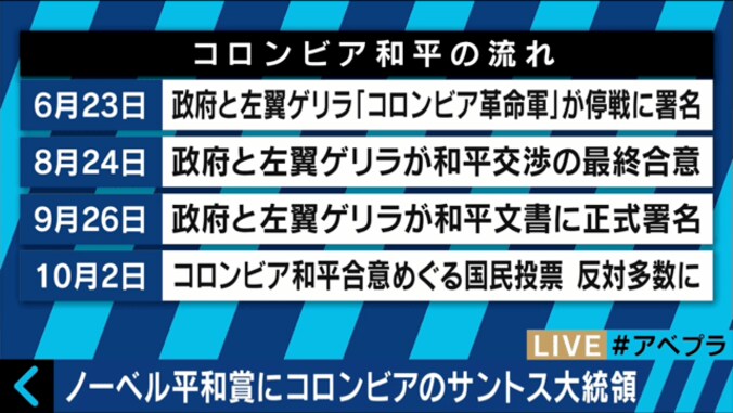 批判を受けるノーベル平和賞を解説　「場合によっては政治的思惑が入り込みやすい」 2枚目