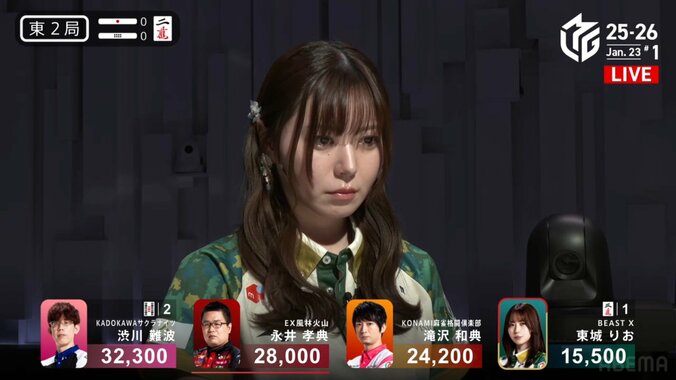 大きく目を開いてキョロキョロする東城