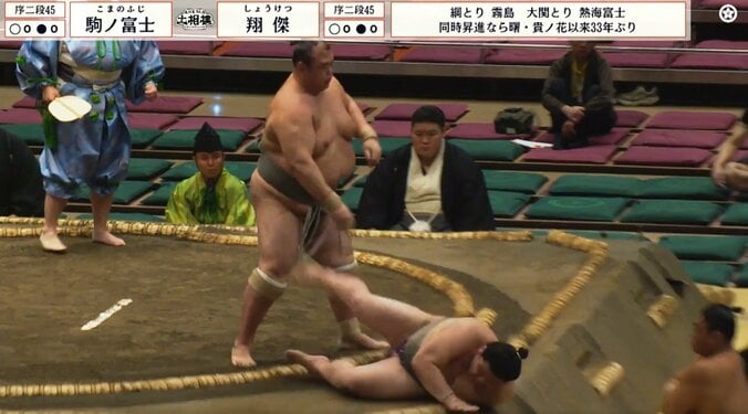 「相撲が若い」50歳力士、強烈な極め倒しで20歳力士を吹っ飛ばす “30歳差”もなんの 圧勝ぶりにファン驚嘆 3枚目