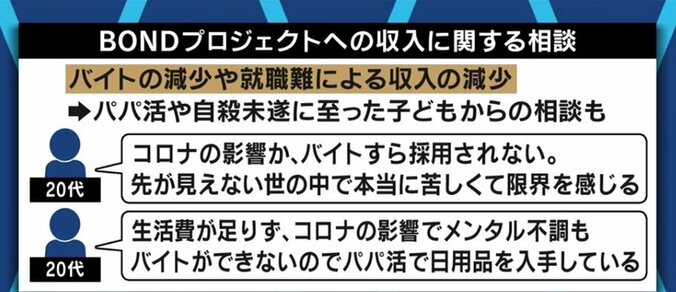 経済的な困難、さらに介護負担やDV、メディアの“煽り”も背景に? コロナ禍による女性への深刻な影響が浮き彫りに 1枚目