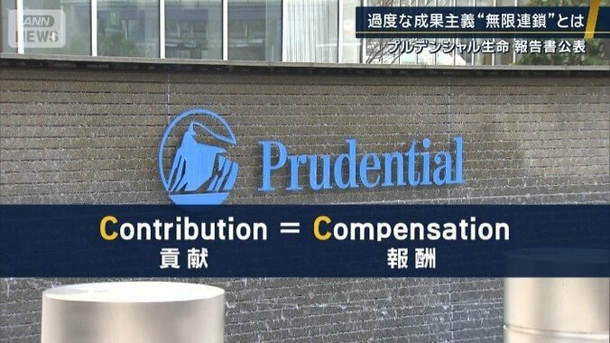 『Contribution（貢献）』と『Compensation（報酬）』