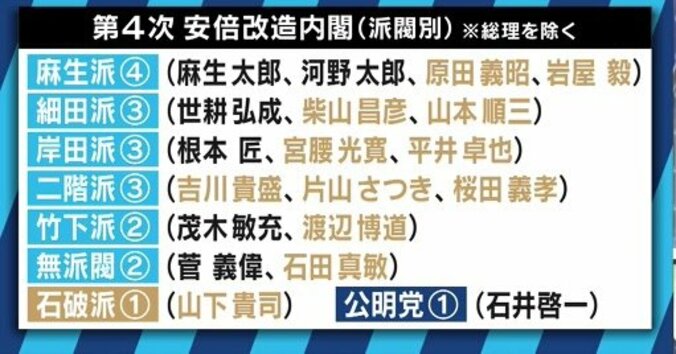 山下法相抜擢にまつわる憶測は「邪推」…石破派の広報担当・平将明衆院議員に聞く「全員野球内閣」 2枚目